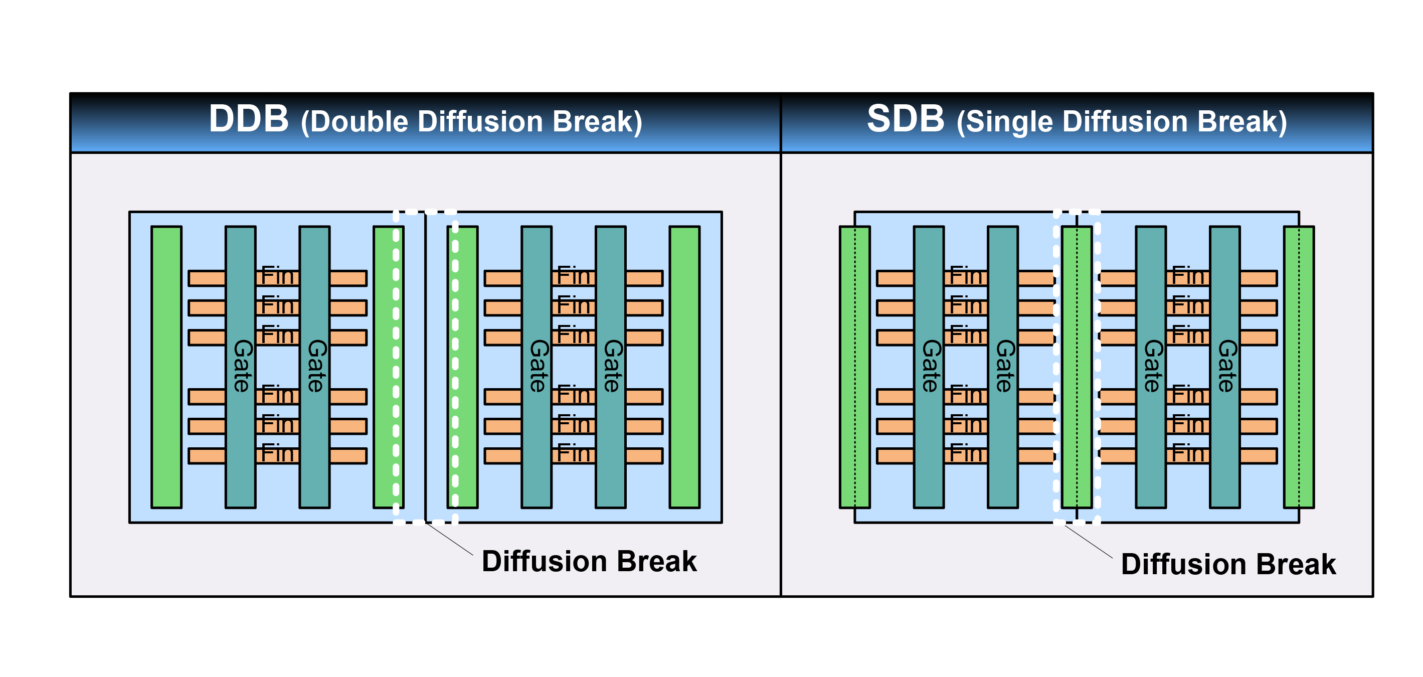 Китай наладил техпроцесс 7 нм без доступа к западным технологиям - 4